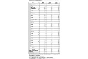 【高校受験2024】都立高校の志願状況（2/8時点）日比谷1.84倍 画像