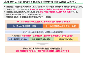 博士・女性理工系人材の育成へ、文科省に提言手交…経団連 画像