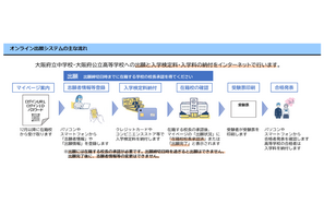 【高校受験2025】大阪府公立高、Web出願へ…合格発表もオンライン化 画像