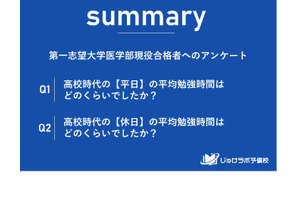 「医学部」現役合格者、高校時代の勉強時間は？ 画像