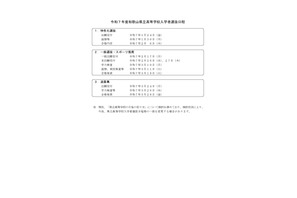 【高校受験2025】和歌山県公立高、一般選抜の学力検査3/10 画像