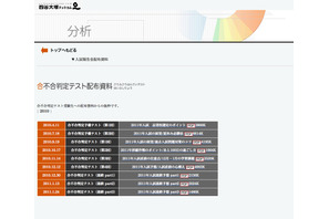 【中学受験】四谷大塚、2月1日午前入試の初日出願者数ランキングを公開 画像