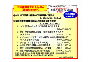 文科省「特別重点要求・重点要求」奨学金事業に834億円 画像