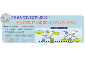 西東京バス、4/1より運賃内なら全路線乗り放題の定期券導入 画像