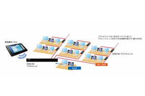 チエル、HDMI対応デジタル画像転送システム「S300-HD」 画像