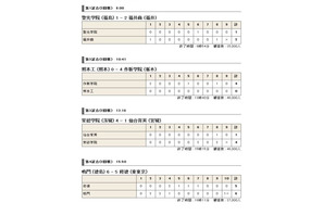 【高校野球】夏の甲子園2013　8日目（8/15）の結果と9日目の見どころ 画像