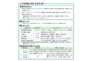 東京都立国際高校の国際バカロレアコース、募集人員や選抜方法を発表 画像