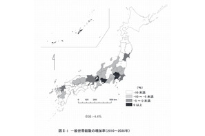 世帯数の将来推計、2035年までに46都道府県で減少 画像