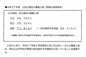 【高校受験2015】大阪府公私立の募集定員、前年度比950人減 画像