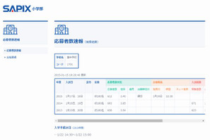 【中学受験2015】関西の出願状況…灘3.4倍、東大寺学園4.8倍 画像