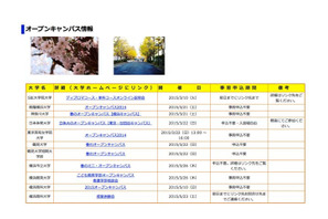 横浜市、大学・都市パートナーシップ大学のオープンキャンパス情報を掲載 画像
