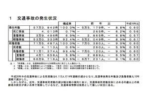 平成26年の交通事故、自転車事故の死傷者の3割は未成年…警察庁 画像