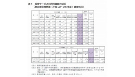 保育サービス利用児童数の状況