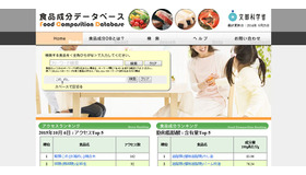 日本食品標準成分表を基にした食品成分データベース