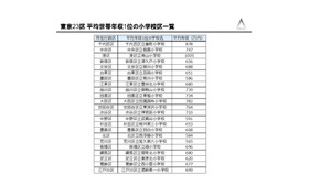 東京23区 平均世帯年収1位の小学校区一覧