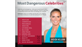 「インターネット検索でもっともリスクの高い有名人2011」ランキング
