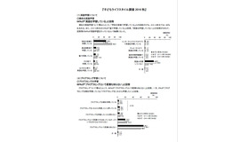 「子どもライフスタイル調査 2016 秋」　英語学習について