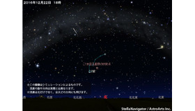 12月22日午後6時の空をStellaNavigatorでシミュレーション(c) アストロアーツ