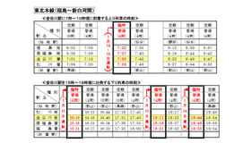 JR東北本線（福島～松川間）の臨時列車の時刻表