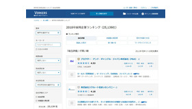 Vorkers　社員満足度ランキングによる新卒採用企業リサーチ