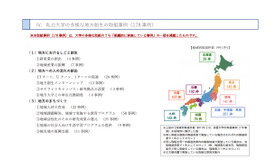 地方創生の取組み事例・日本私立大学連盟「多様で特色ある私立大学の地方創生の取組」