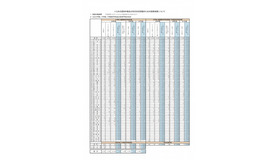 「いじめの認知件数および対応状況把握のための調査」結果