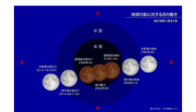 地球の影に対する月の動き　（c） 国立天文台天文情報センター
