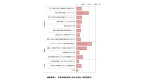 女性の理系選択に対する意識