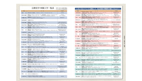 愛知県　私立高等学校公開見学・体験入学一覧表