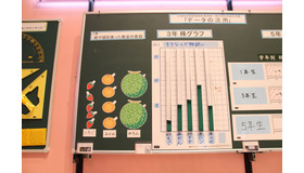 New Education Expo 2018（NEE2018）で展示されている、内田洋行の算数教具