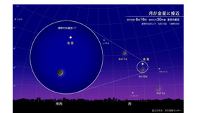 月が金星に接近（2018年6月16日 日の入り30分後 東京の星空）　（c） 国立天文台 天文情報センター