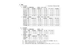 令和2年度（2020年度）長野県公立高等学校入学者選抜における学校別実施予定概要について （概況）