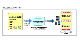 HandyBinderのフロー図