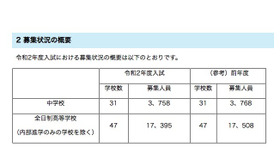 2020年度埼玉県私立中学校および全日制高校入試における募集状況の概要