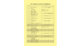 2020年度秋田県公立高等学校入学者選抜関係日程