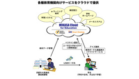 「MIKASA Cloud for Education」イメージ図