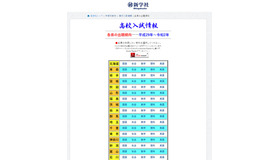 高校入試情報（各県の出題傾向）