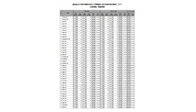 国公私立大学医学部医学科の入学者選抜における男女別合格率