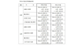 2022年度長野県立高等学校入学者選抜の実施日程