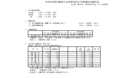 令和4年度兵庫県公立高等学校入学者選抜出願状況（2/24時点）