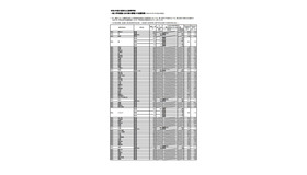 大阪府公立高等学校 一般入学者選抜（全日制の課程）の志願者数（令和4年3月3日午後4時現在）