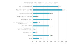 中学校の部活動を選ぶ際に保護者として気にかけたことは何か（複数回答方式）