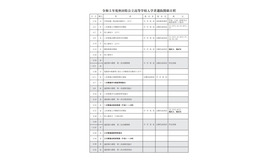 2023年度秋田県公立高等学校入学者選抜関係日程