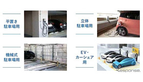 EV充電器（参考画像）