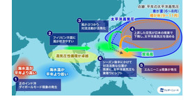 日本周辺の海面水温と高気圧の位置関係