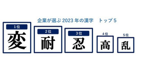 企業が選ぶ2023年の漢字トップ5