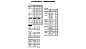 2024年度（令和6年度）岐阜県公立高等学校 第一次・連携型選抜 変更前出願者数総括表