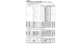 令和6年度大阪府公立高等学校　特別入学者選抜の志願者数（2024年2月14日午後4時現在）