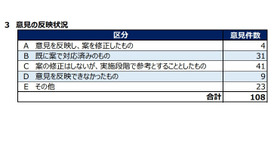 「第4期埼玉県教育振興基本計画（案）」に対する県民コメント（意見募集）の結果