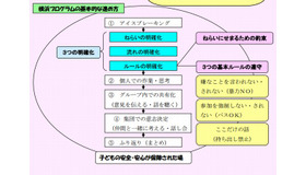 横浜プログラムの基本的な進め方（横浜市教育委員会）